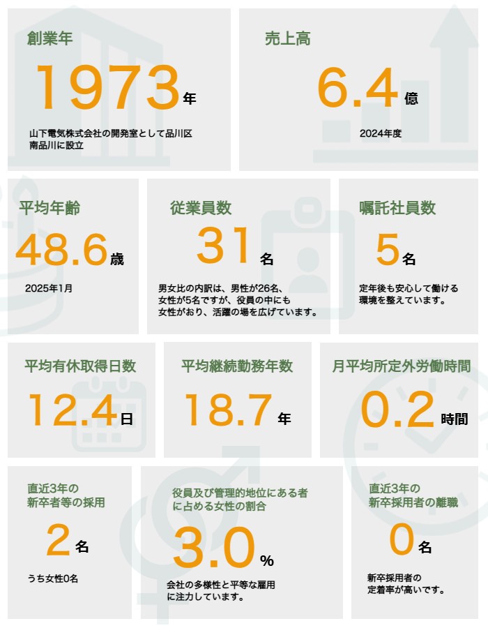 yamashita_dataview